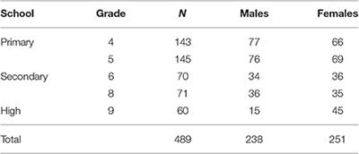 Reading Fluency As a Predictor of School Outcomes across Grades 4–9